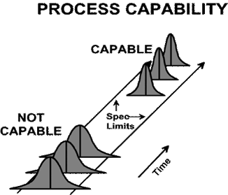 process capability validation sigma six methods tools lean part salvato social da university