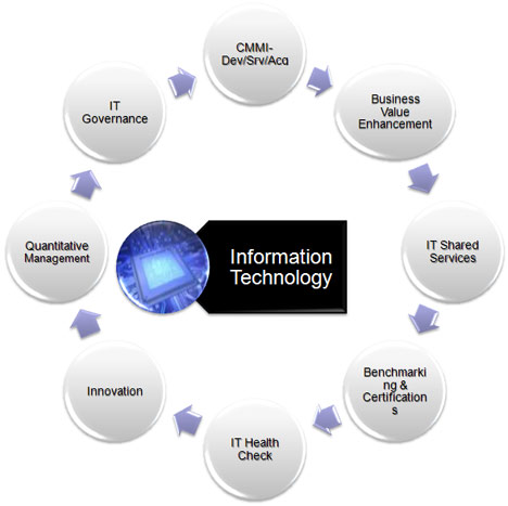 definition of information technology in business