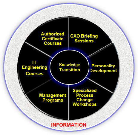 CXO Briefing Sessions